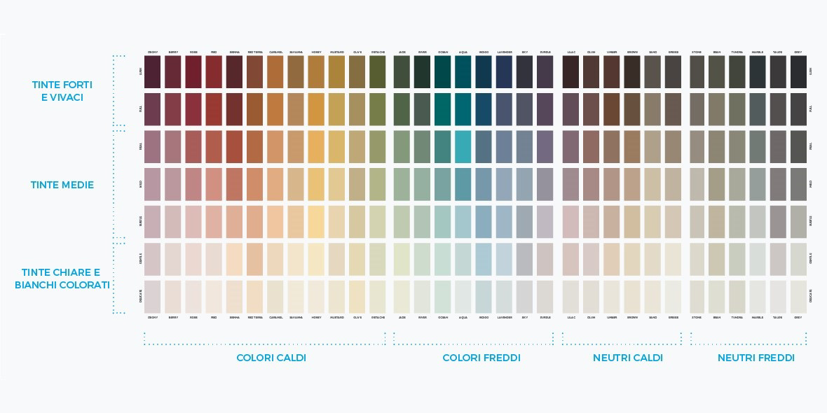 Sikkens Colour Wall